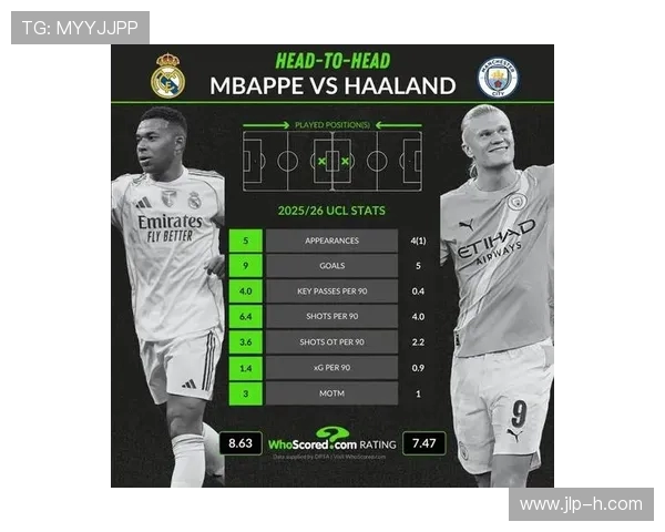 WhoScored数据见证姆巴佩本赛季欧冠关键传球与进球双王 WhoScored数据见证姆巴佩本赛季欧冠关键传球与进球双王