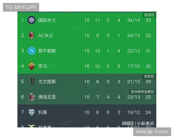 尤文图斯意甲积分榜重返前三